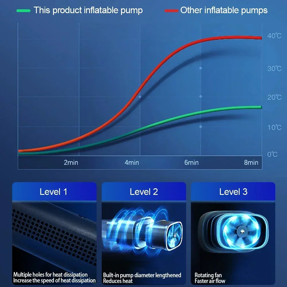 π Portable Wireless Air Pump β Electric Tire Inflator with Barometer