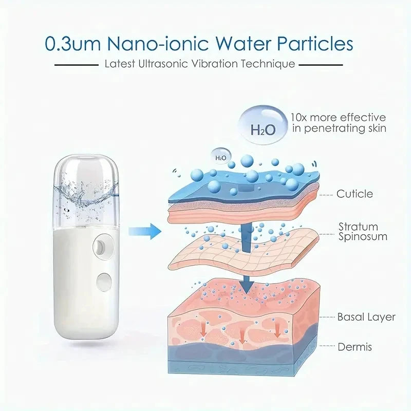 Mini Rechargeable Facial Steamer — 30ml Portable Nano Mist Sprayer for Instant Hydration, Wireless & Wireless! 💧✨